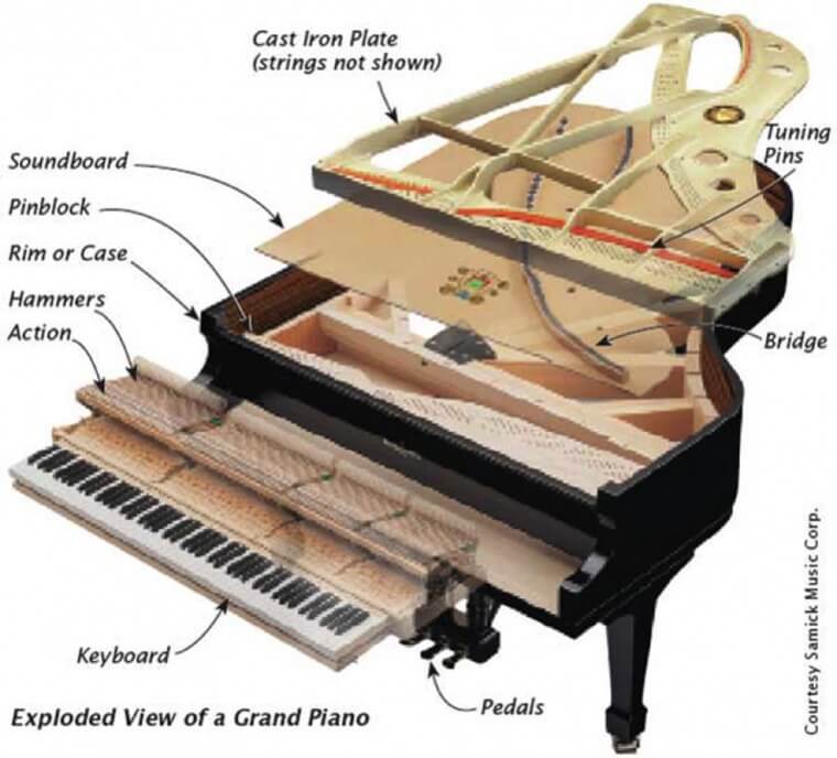 Piano-Parts